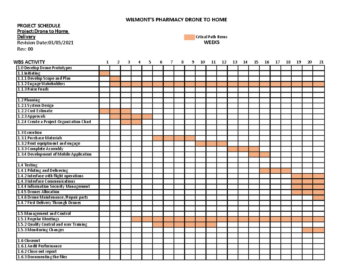 Project Lifecycle 4 Phases Gantt Chart Gantt Chart Templates Images