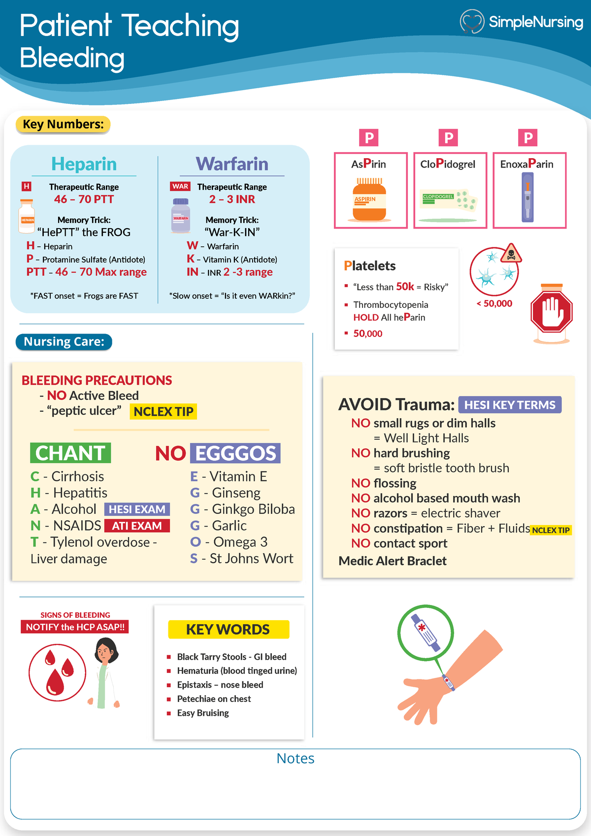 patient-teaching-for-bleeding-patient-teaching-bleeding-notes-key