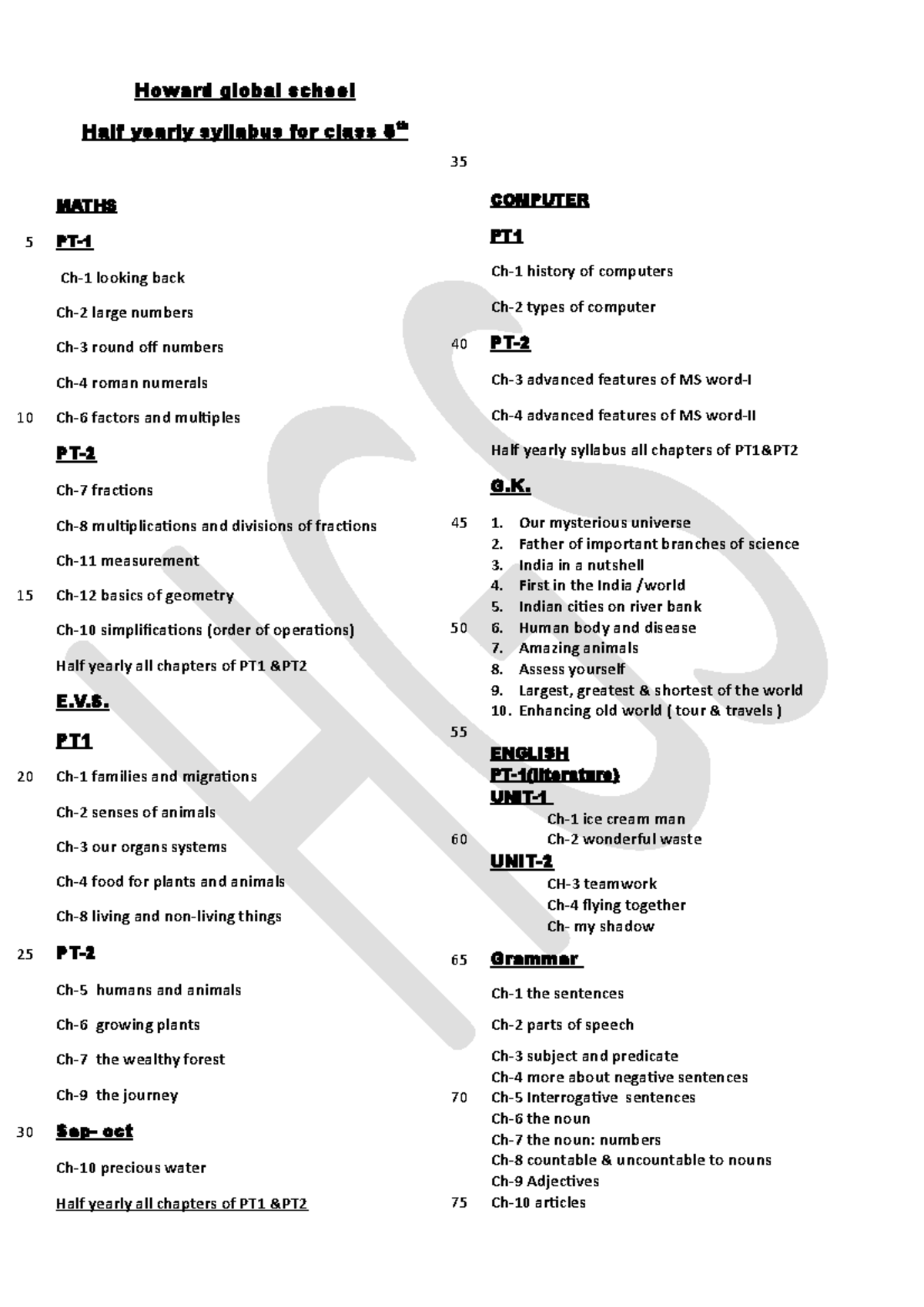 5th-howard-global-school-half-yearly-syllabus-for-class-5-th-maths-pt