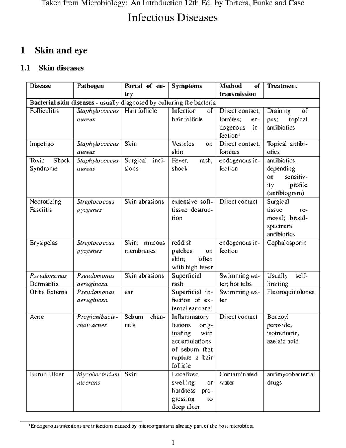 Infectious-diseases (Microbiology And Parasitology) - Infectious ...