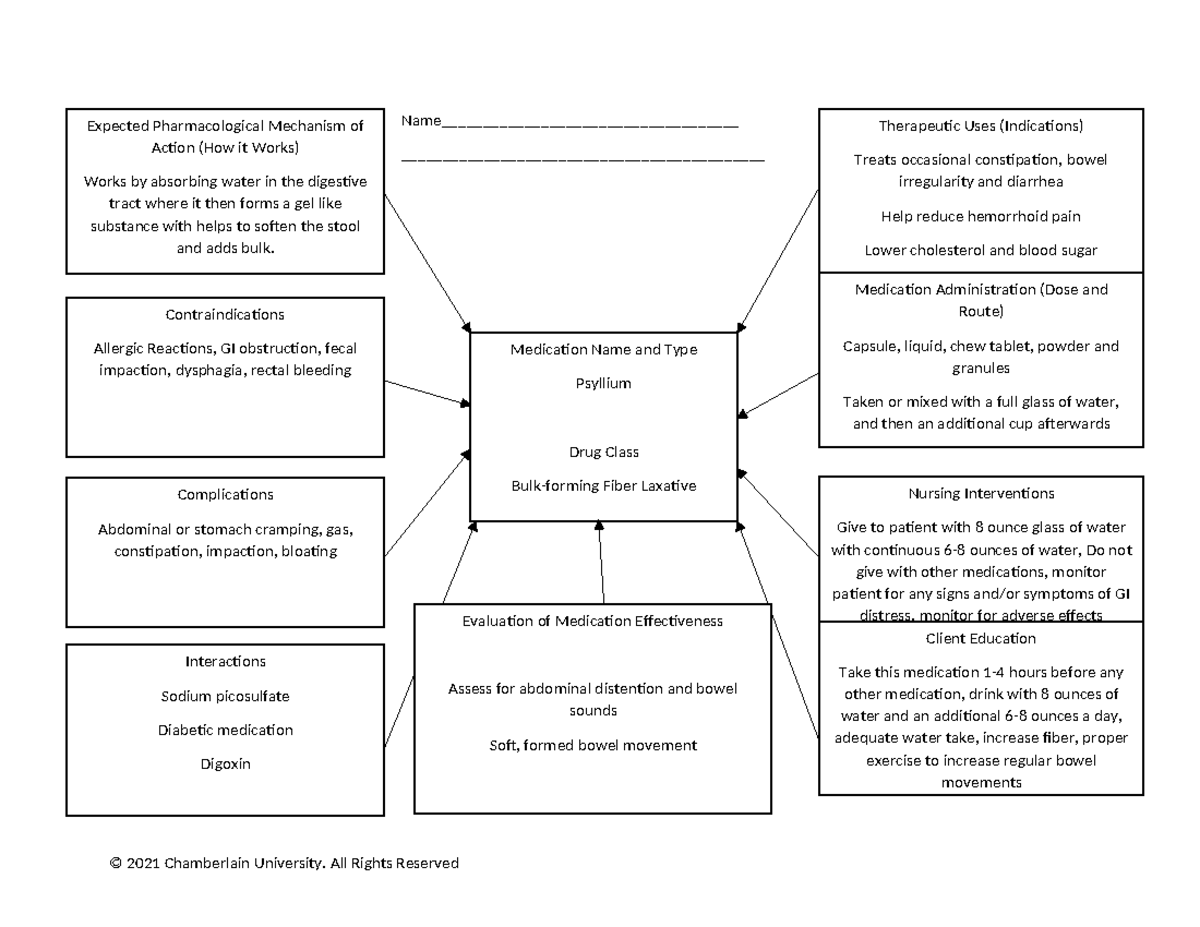 NR293 Active Learning Activity Medication Concept Map - Name