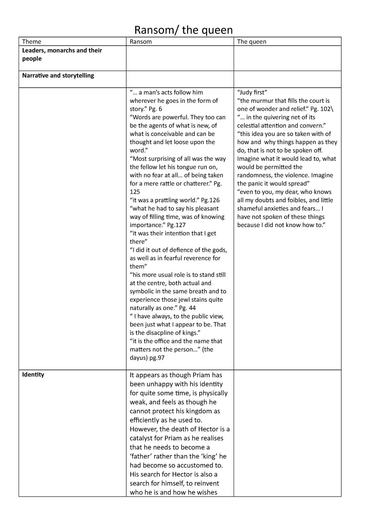 essay questions ransom and the queen