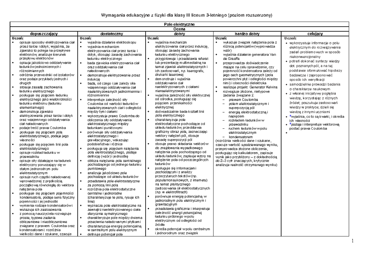 60 Przedmiotowy system oceniania z fizyki kl - Wymagania edukacyjne z