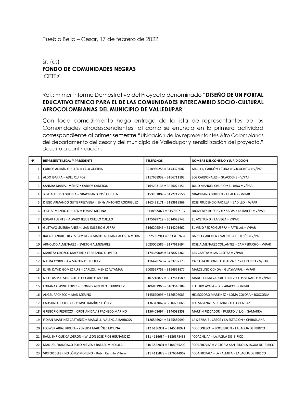 Informe Demostrativo America Latina Afro 7687