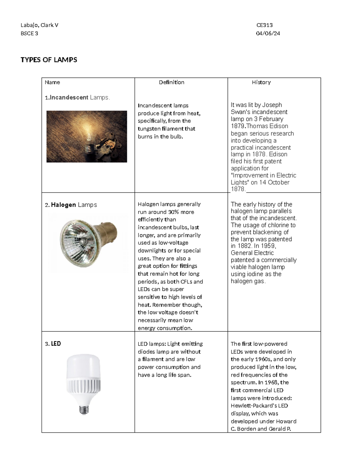 CE313 Hope this helps Labajo, Clark V CE BSCE 3 04/06/ TYPES OF