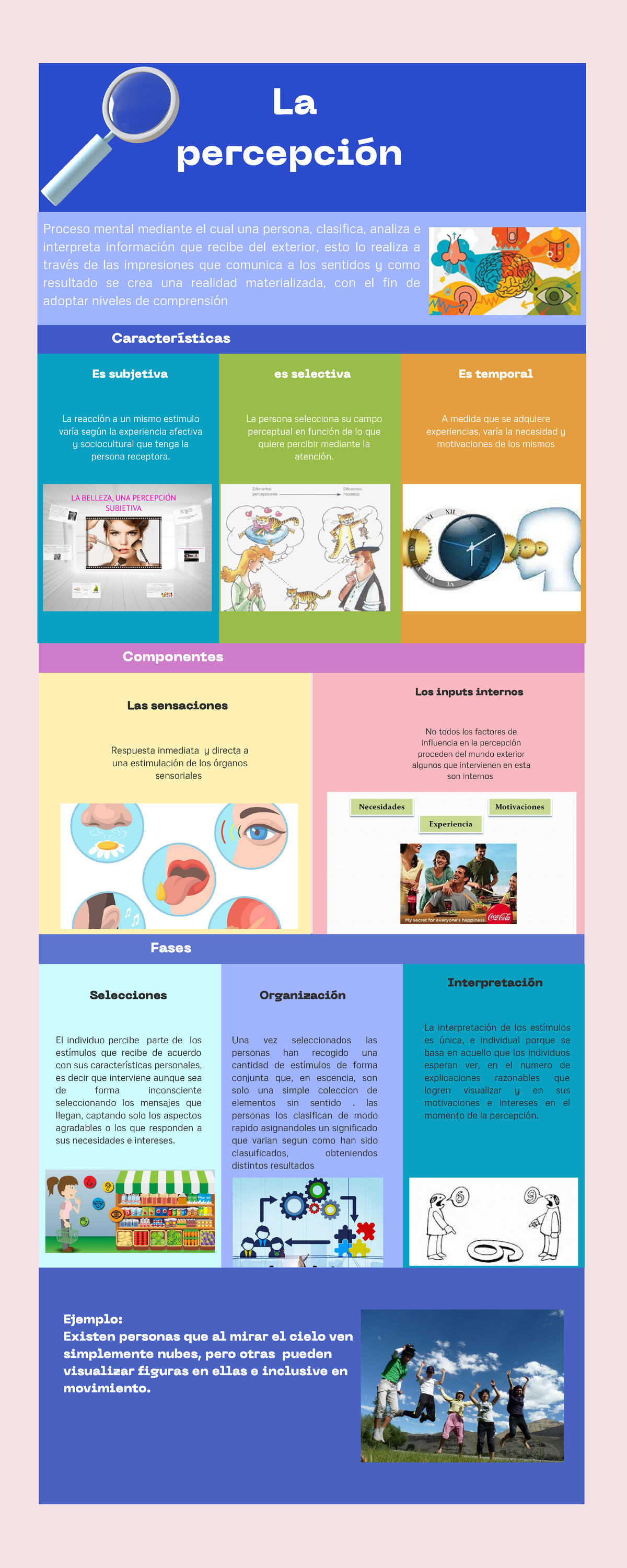 La Percepcion - AYUDA PARA ESTUDIANTES DEL CICLO II (INFOGRAFIA ...