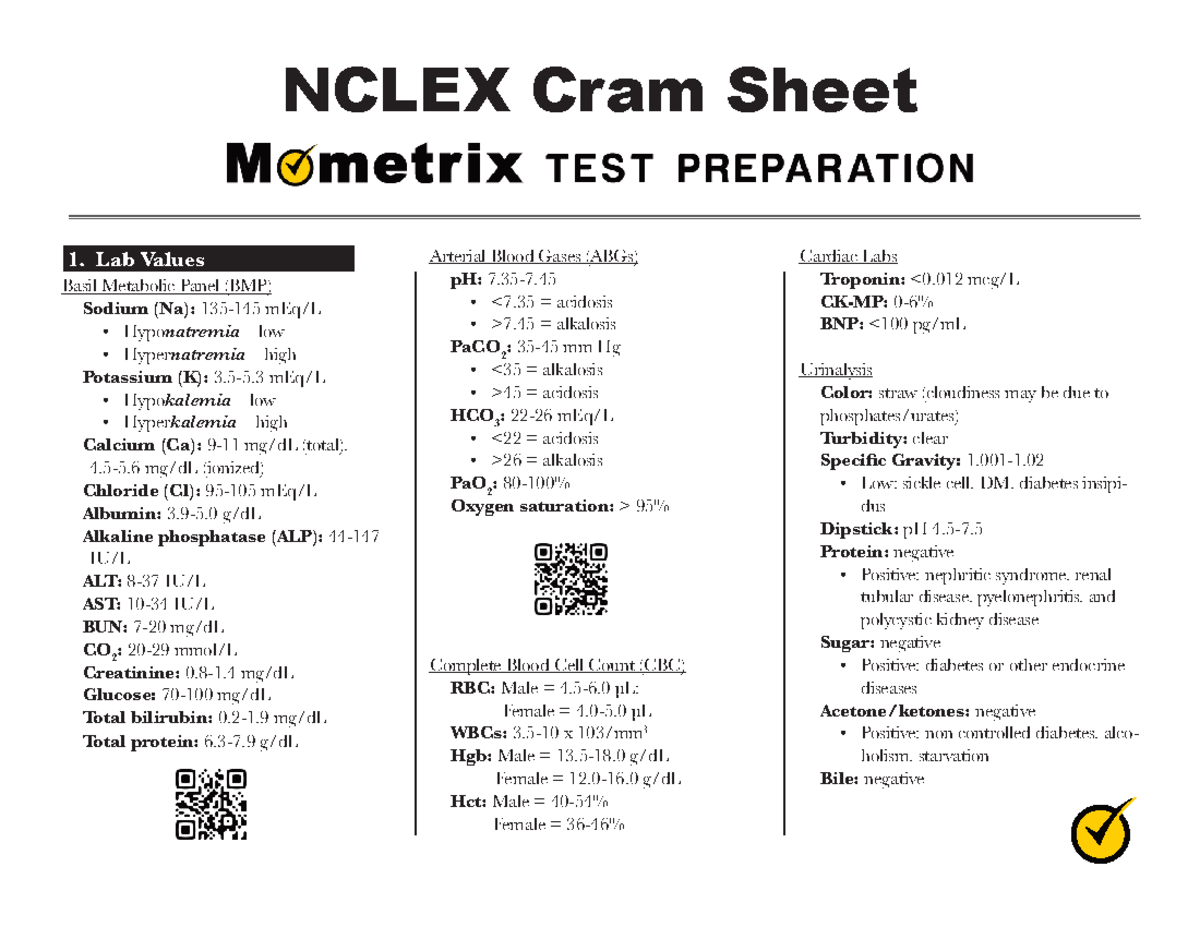 Nclex-Cram-Sheet 12 - Mmmkm - NCLEX Cram Sheet Arterial Blood Gases ...