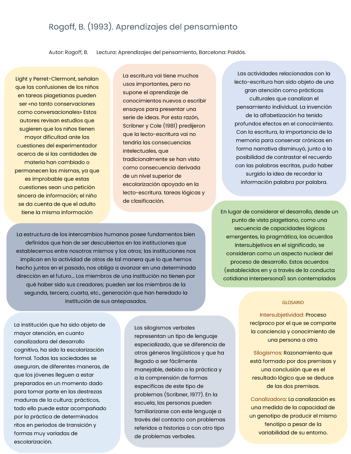 23. Rogoff, B. (1993). - resumen - Rogoff, B. (1993). Aprendizajes del ...