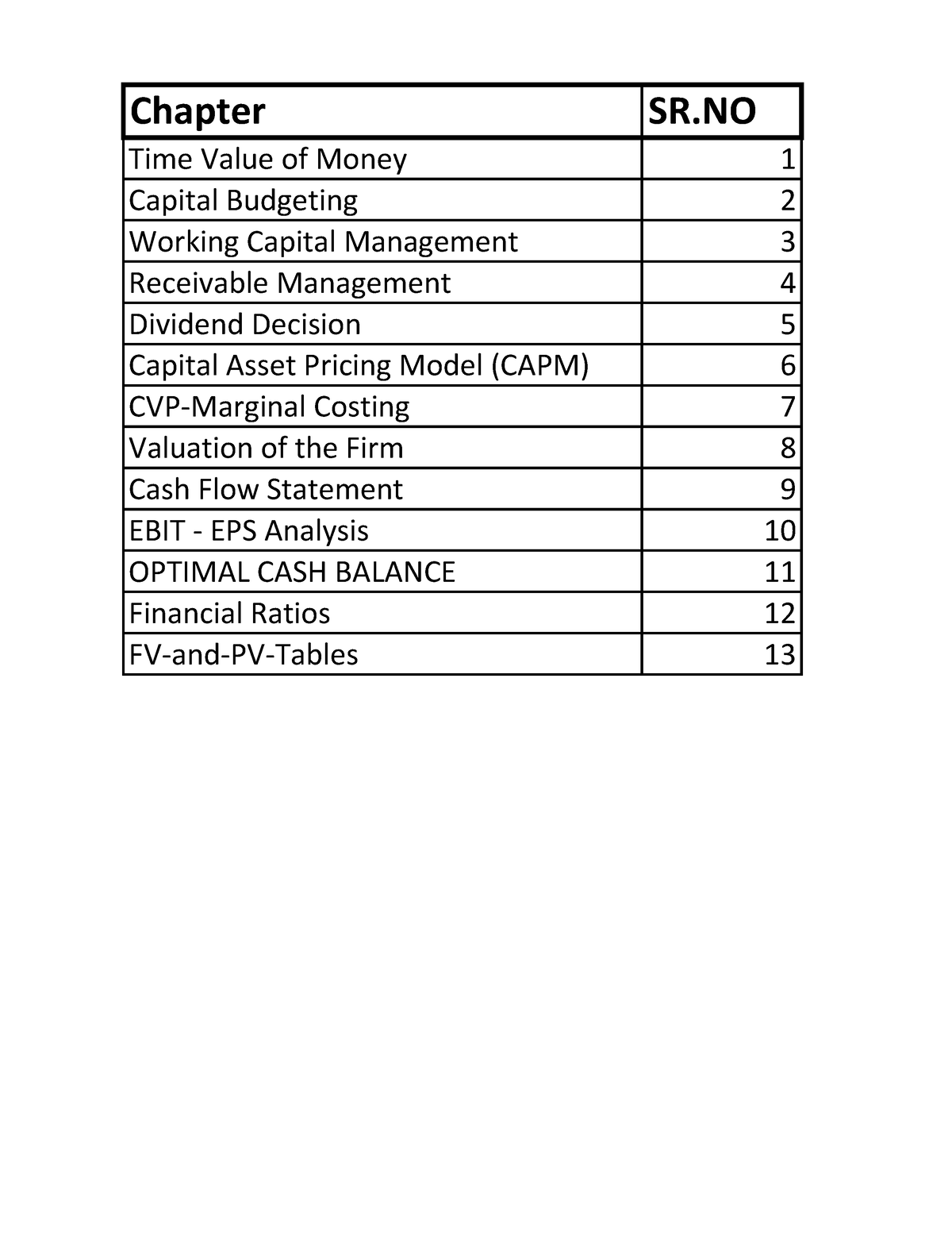 financial-management-pdf-chapter-sr-time-value-of-money-capital