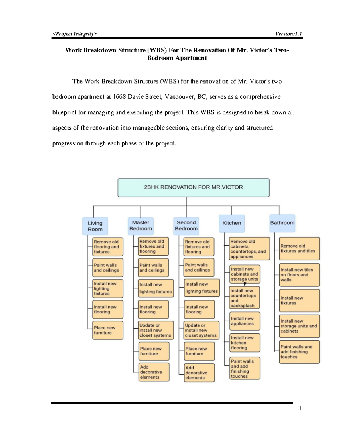 group Assignment 2 - 1 Work Breakdown Structure (WBS) For The ...