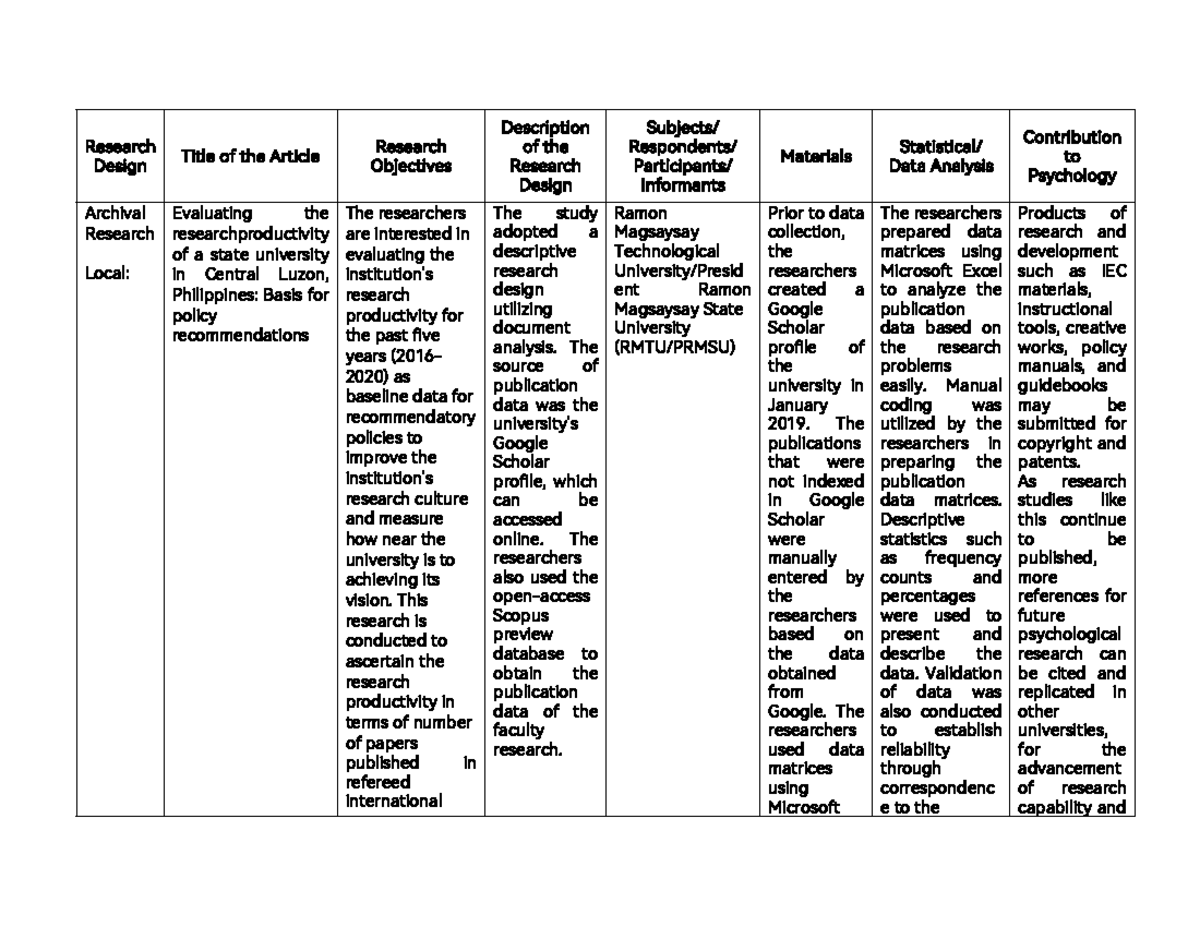 FIELD METHOD21PDF - Research Design Title of the Article Research ...