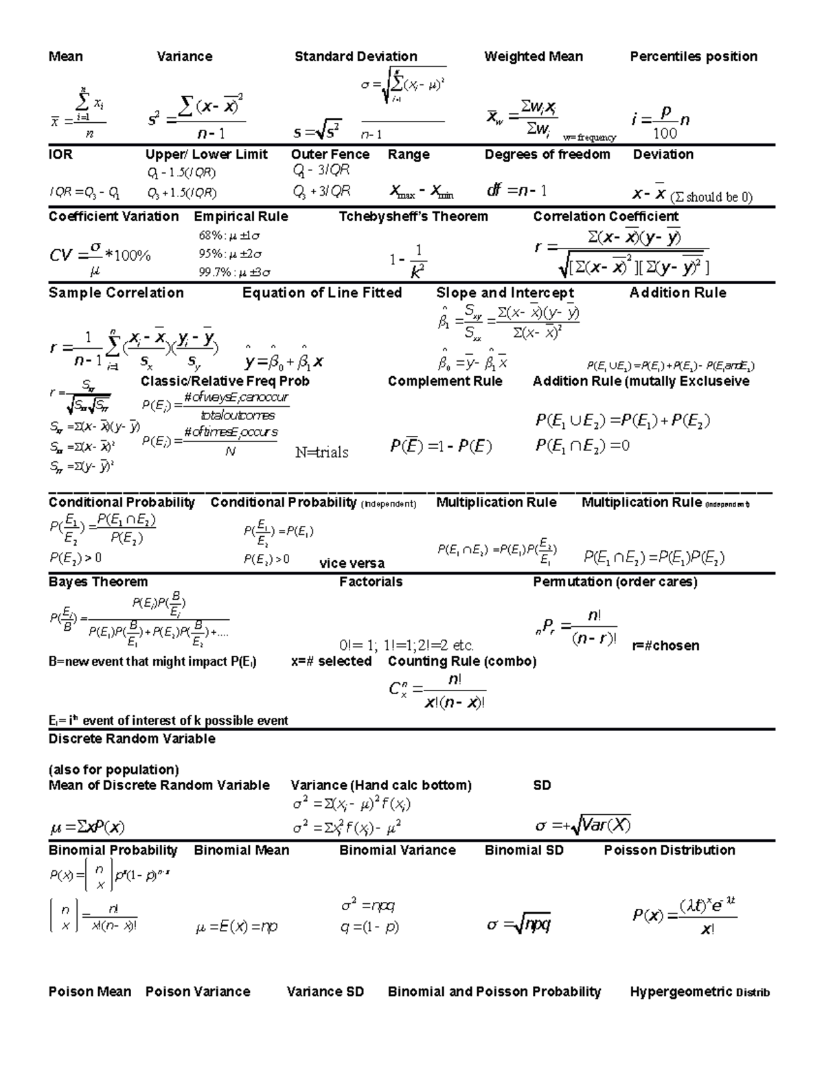 Cheat Cheat Version For Stats 2 Mean Variance Standard Deviation Weighted Mean Percentiles Studocu
