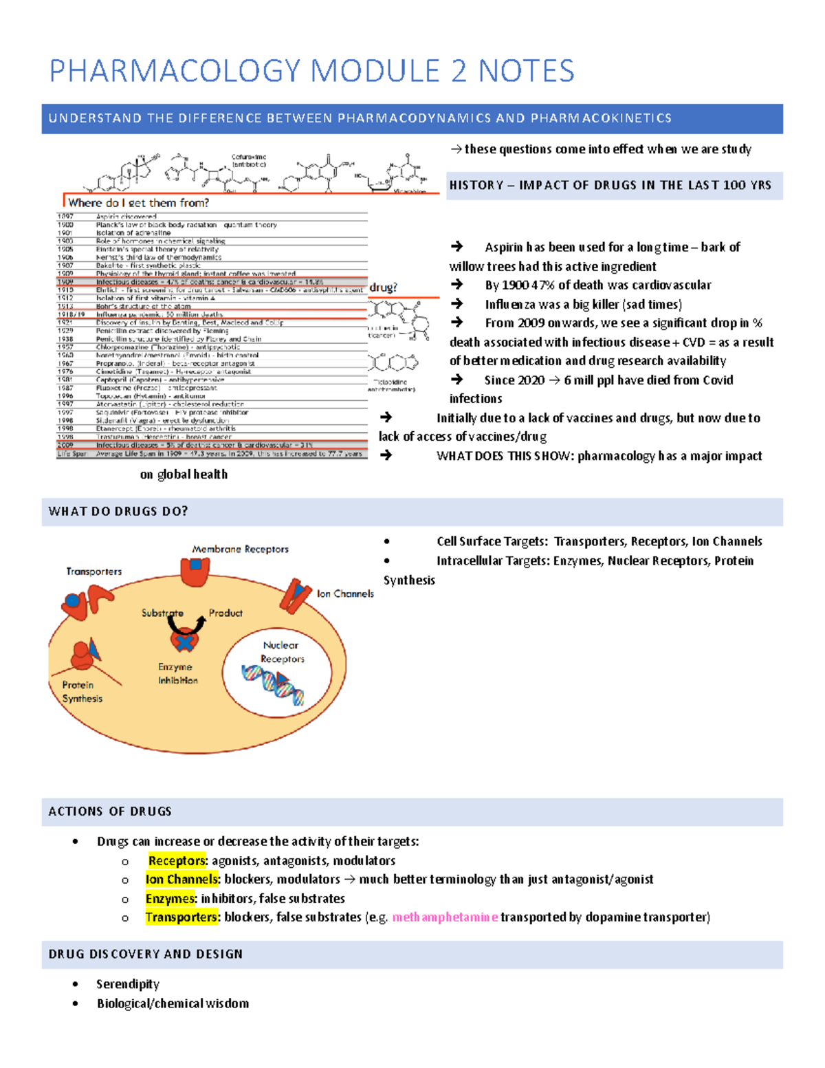 Pharmacology Module 2 Notes - PHARMACOLOGY MODULE 2 NOTES UND ERSTAND ...