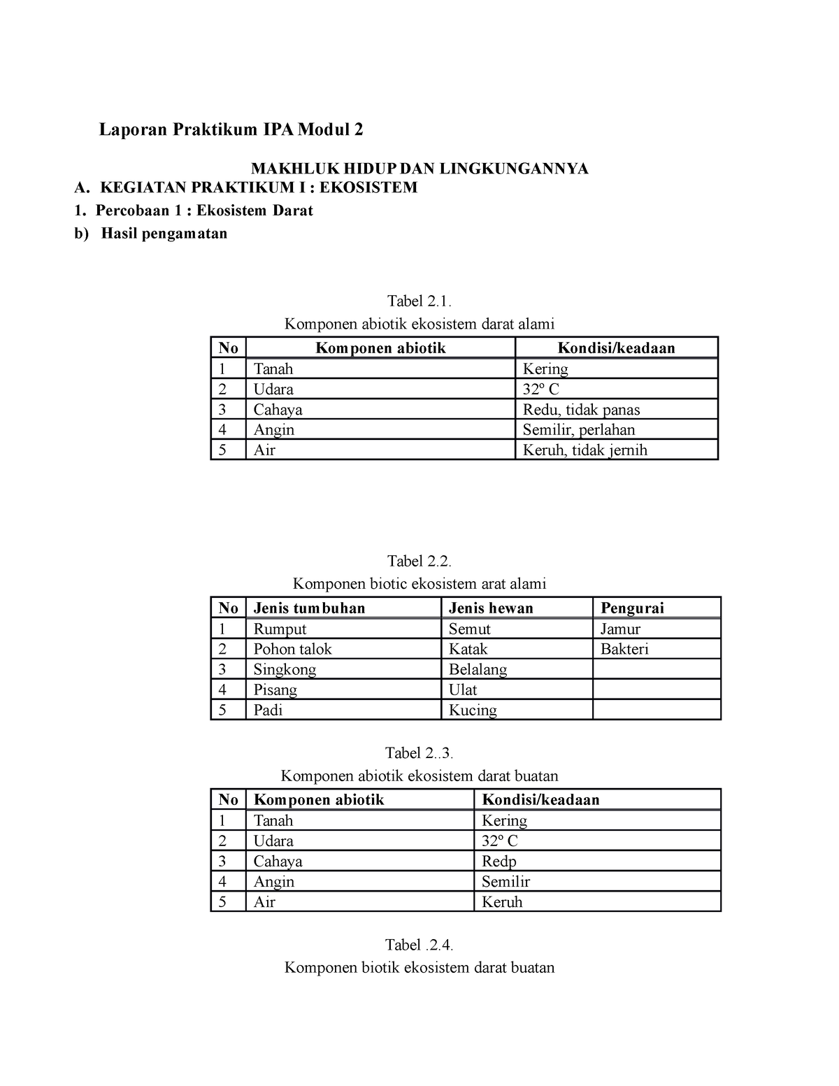 Laporan Praktikum IPA Modul 2 - KEGIATAN PRAKTIKUM I : EKOSISTEM 1 ...