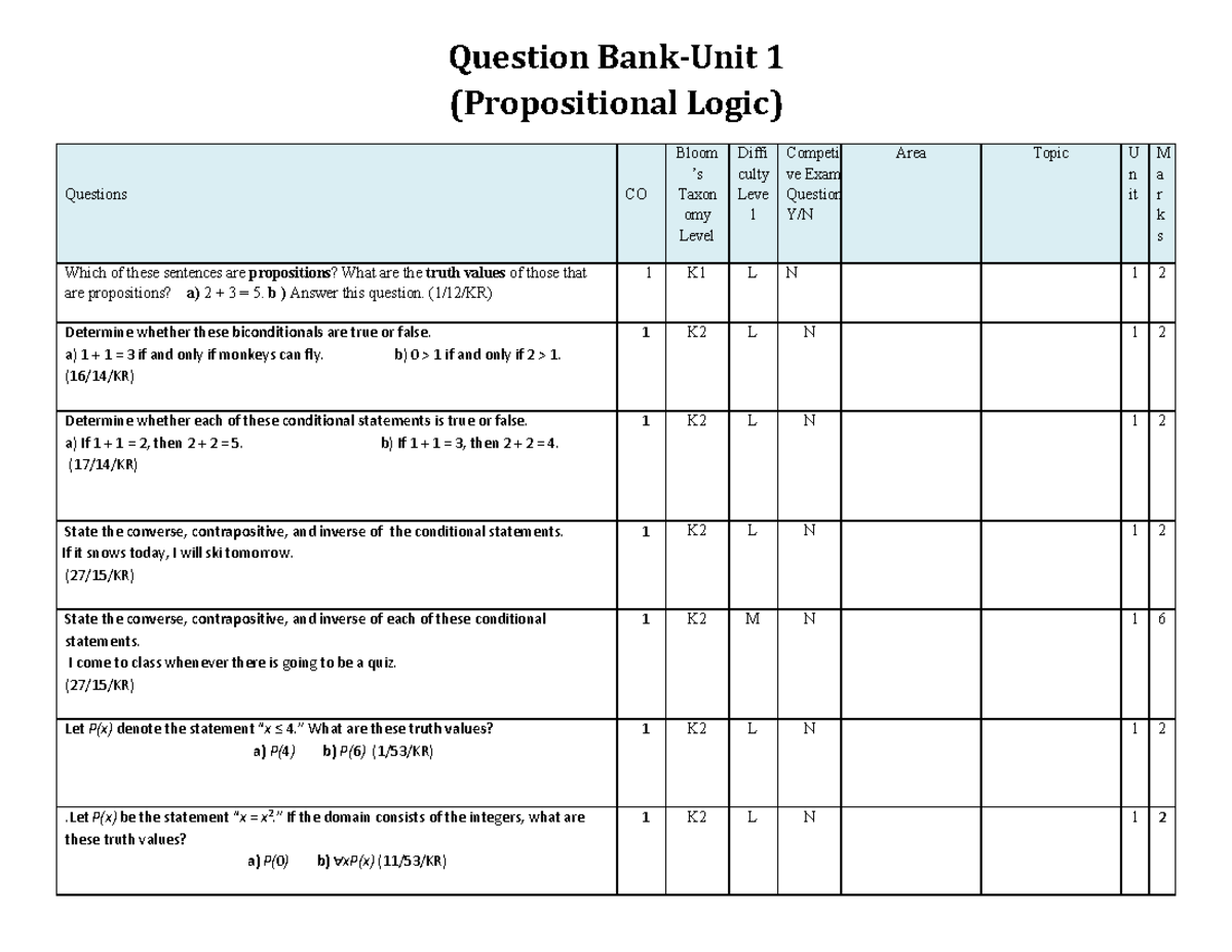 Practice set unit 1 - practise set - Question Bank-Unit 1 ...