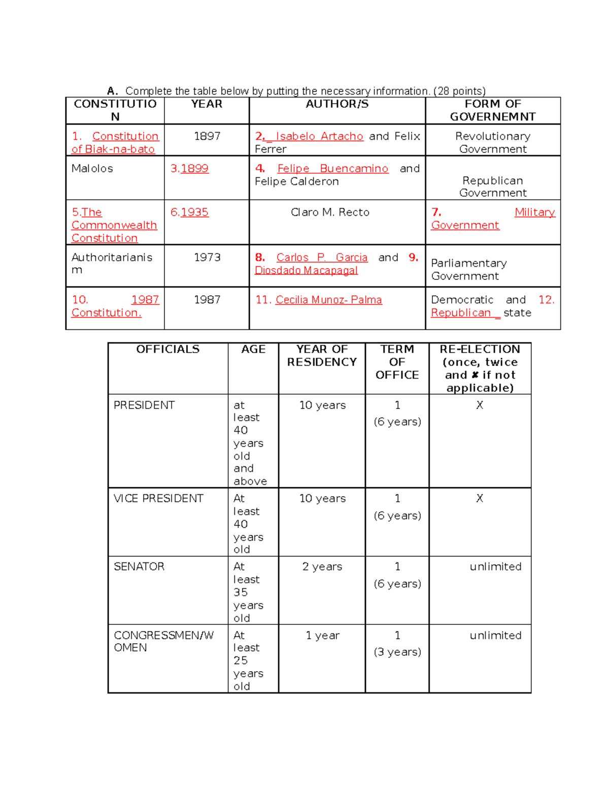 Complete the Table A. Complete the table below by putting the