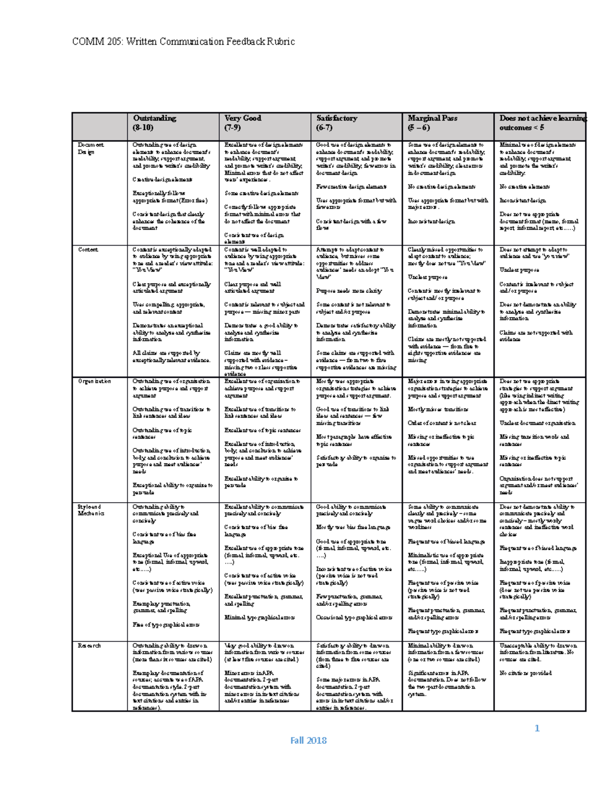 Written Communication rubric - COMM 205: Written Communication Feedback ...