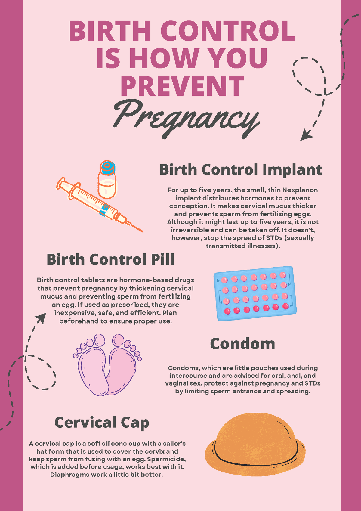 module-7-assignment-birth-control-is-how-you-prevent-birth-control