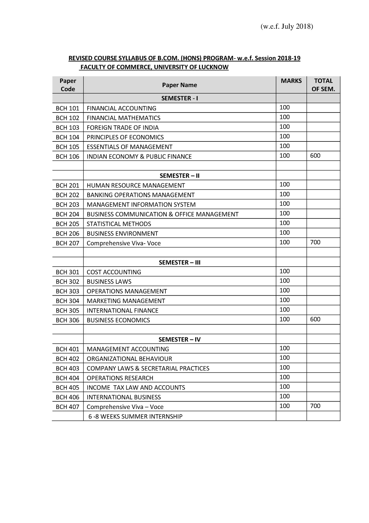 Syllabus B.Com Hons - Ghjkl;lkjh - REVISED COURSE SYLLABUS OF B. (HONS ...