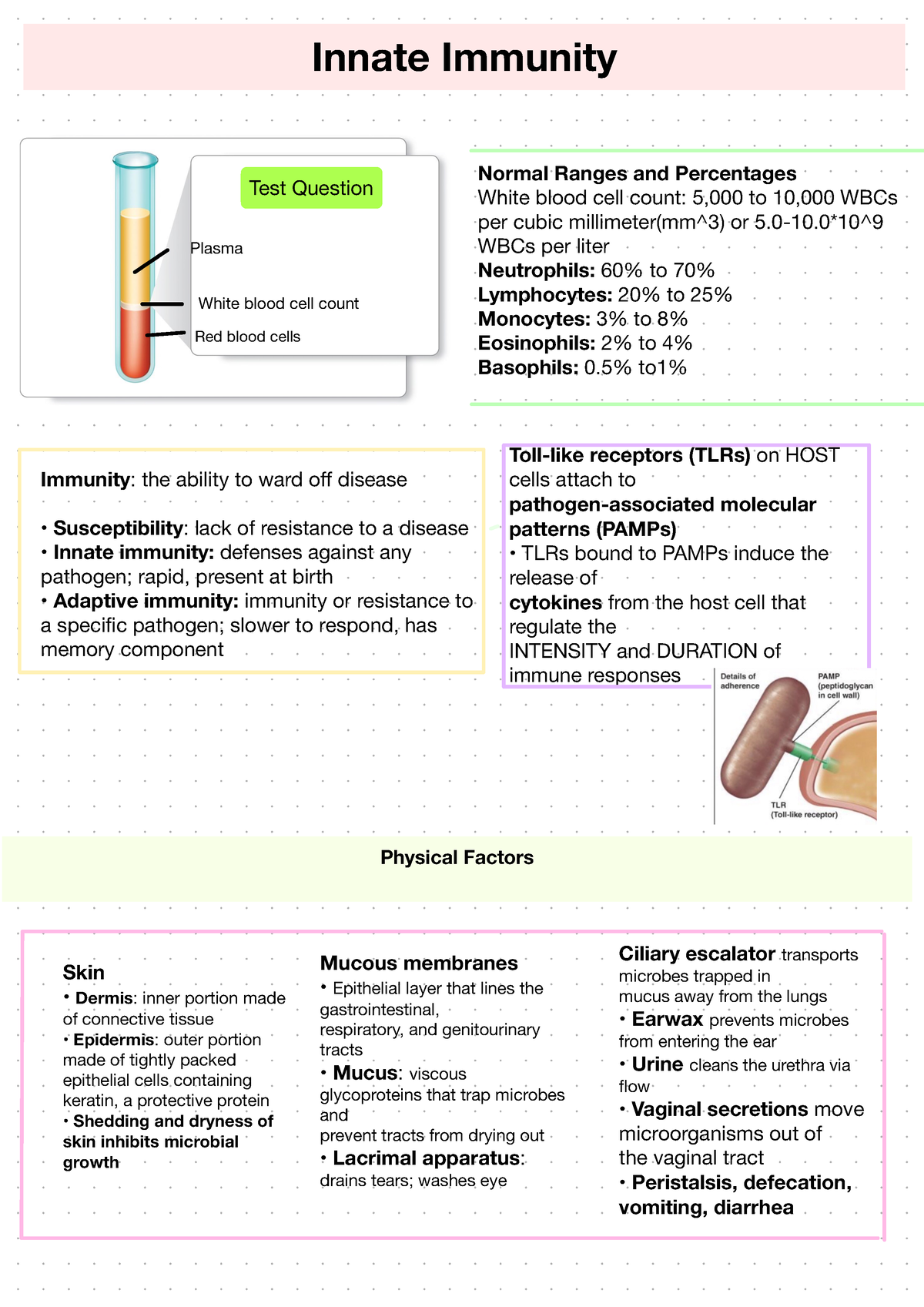 Biology 111 Immunity Worksheet Answers