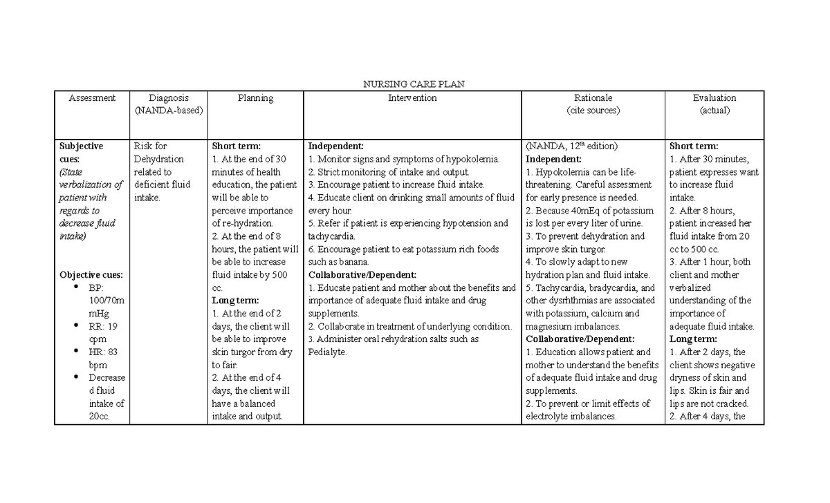 ncp-risk-for-dehydration-nursing-care-plan-assessment-diagnosis