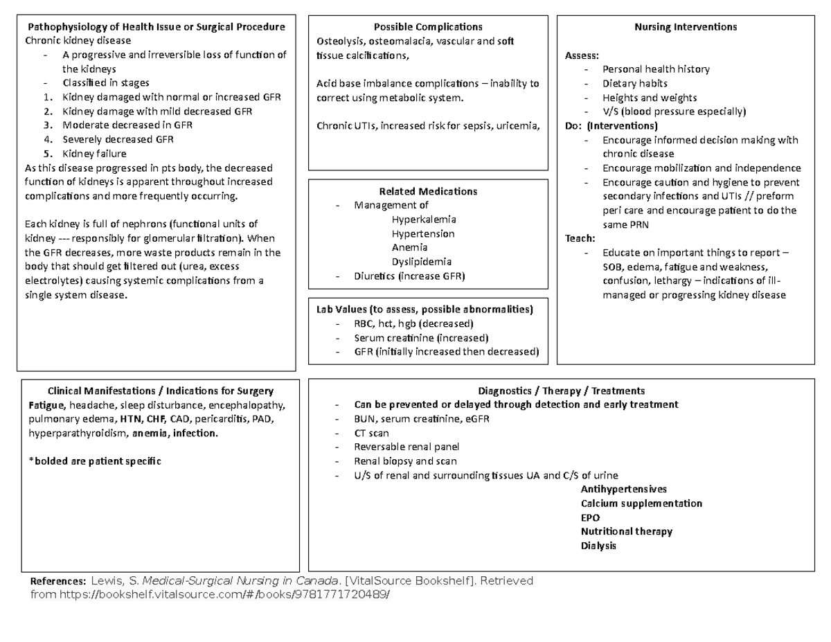 CKD - chronic kidney disease - Patho - References: Lewis, S. Medical ...