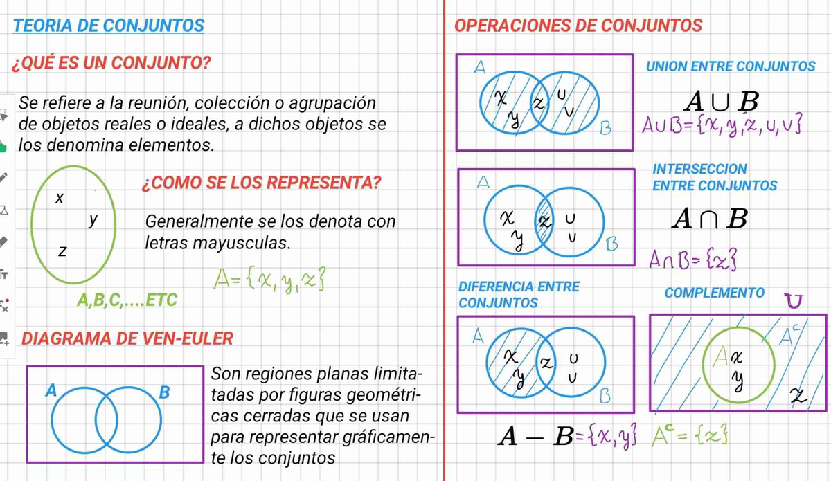 MAT 100 conjuntos Algebra Studocu