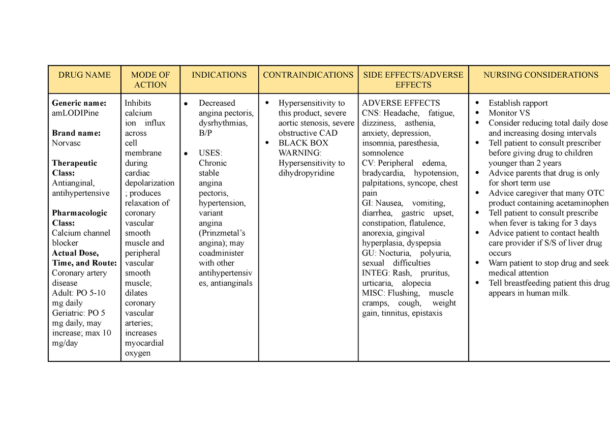 Amlodipine - case study - DRUG NAME MODE OF ACTION INDICATIONS  CONTRAINDICATIONS SIDE - Studocu