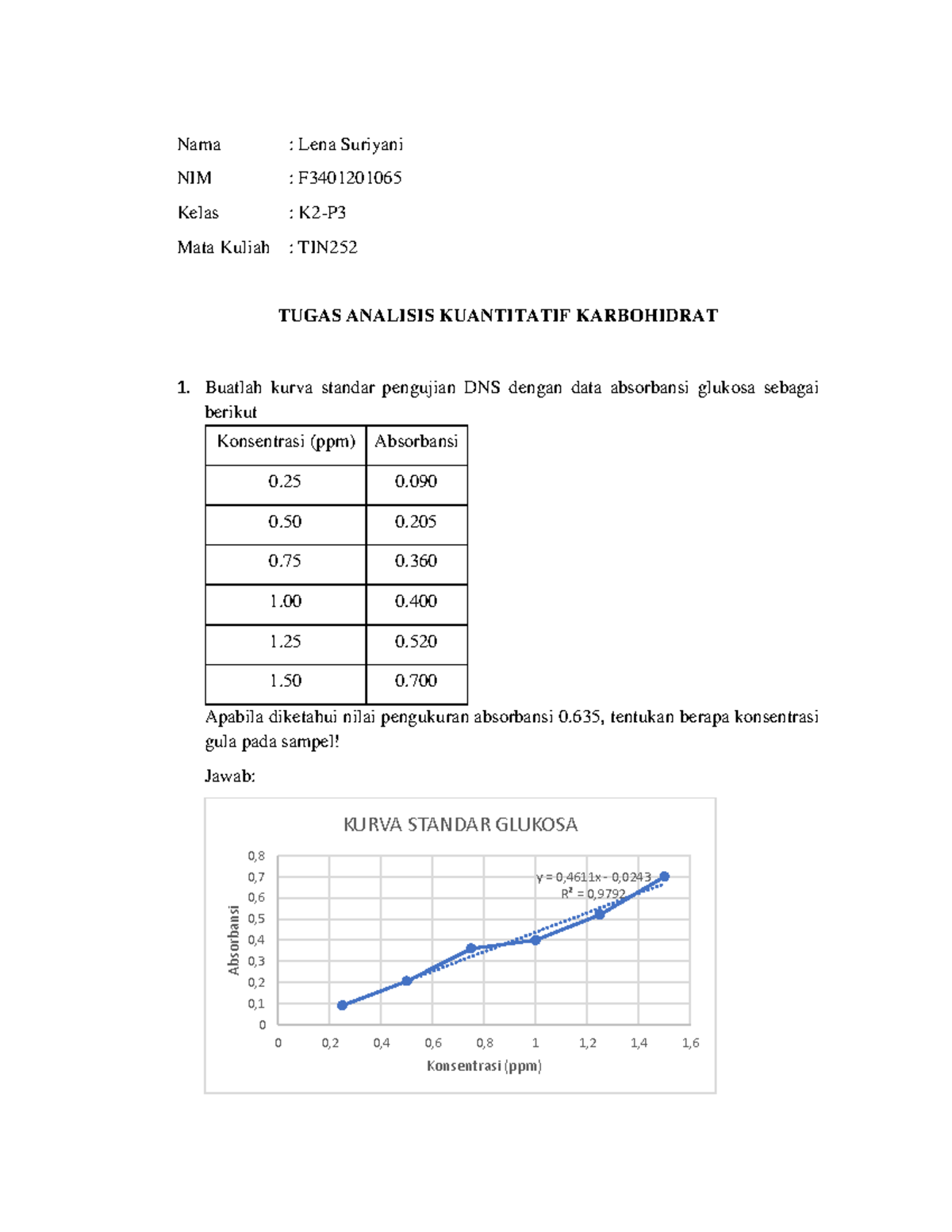 Analisis Kuantitatif Karbohidrat - Nama : Lena Suriyani NIM : F Kelas ...