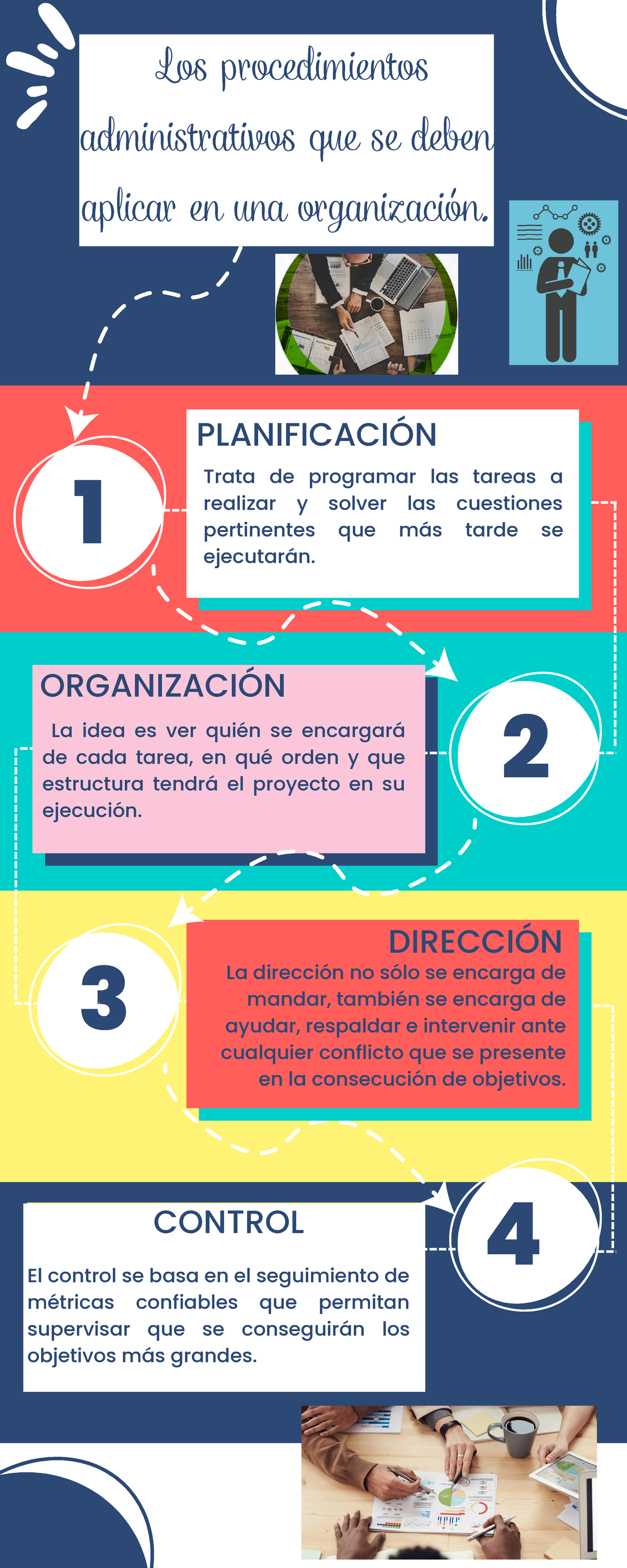 5 semestre Unipap Sistemas y Procedimientos Administrativos Corte 3 ...