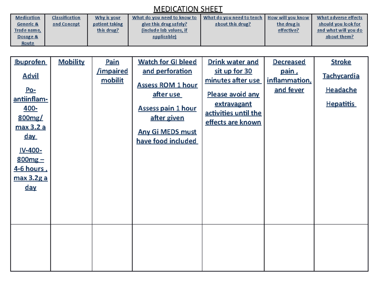 medication-sheet-ibuprofen-medication-generic-trade-name-dosage