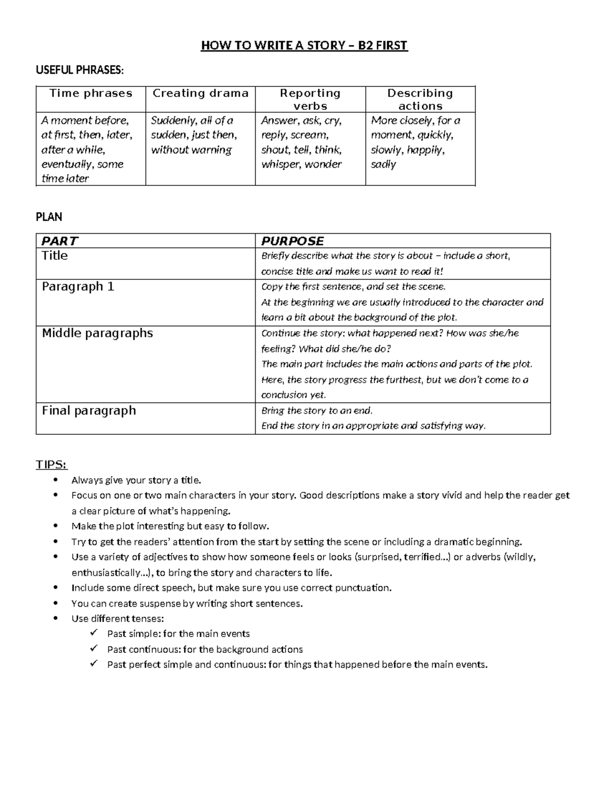 How to Write A Story-b2 - HOW TO WRITE A STORY – B2 FIRST USEFUL ...