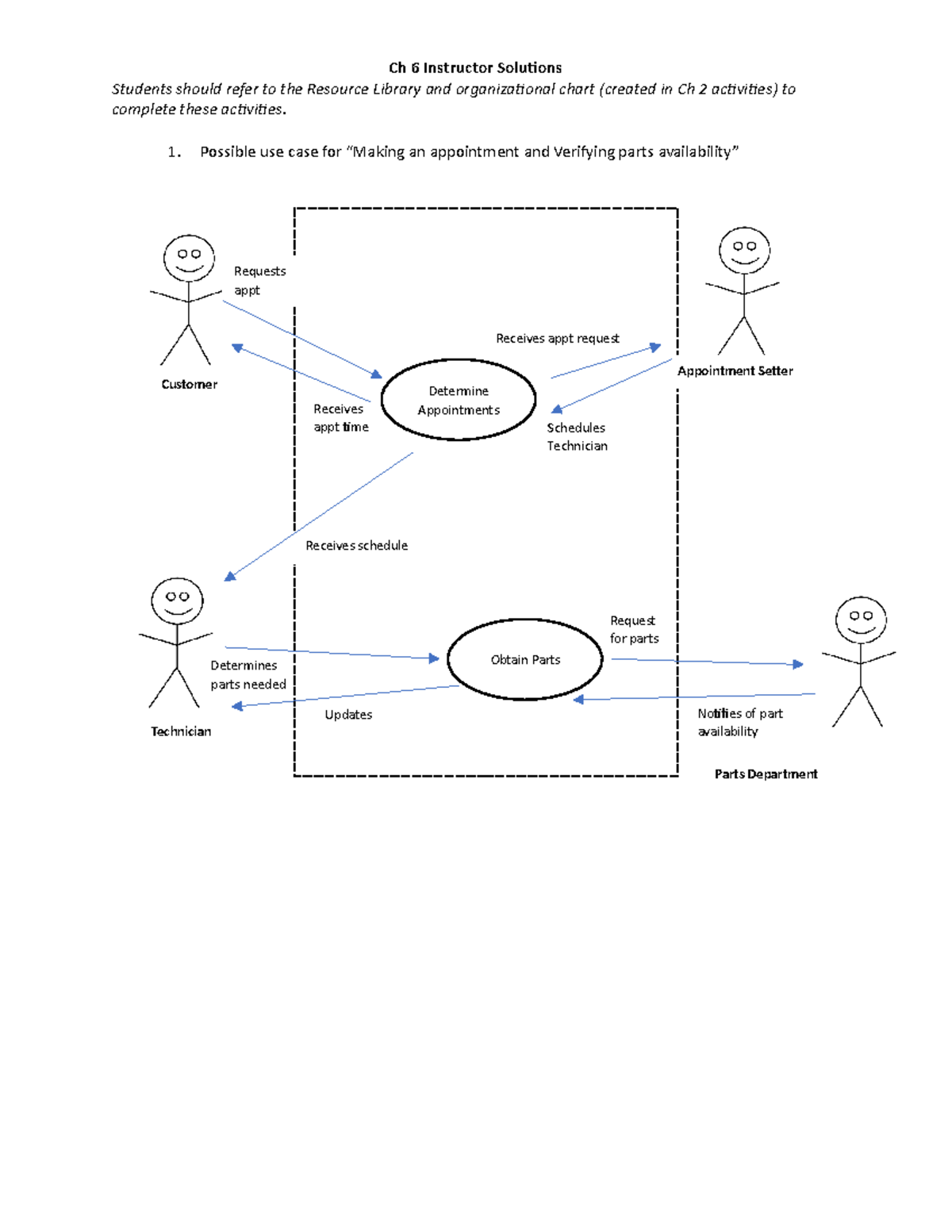 chapter 6 solutions - Ch 6 Instructor Solutions Students should refer ...