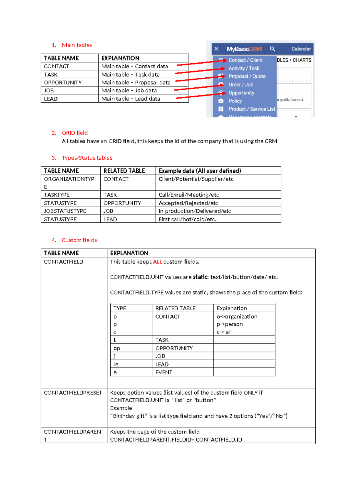 Database structure - asdfdsfadsfdsfsdfasdfasdf - Main tables TABLE NAME ...
