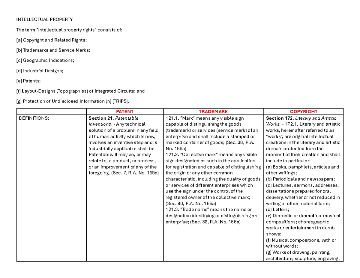 IP Table Note - INTELLECTUAL PROPERTY The term 
