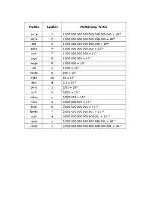 MUET Task 1 Writing Examples - MUET Practise shit lol TASK 1 Singapore ...