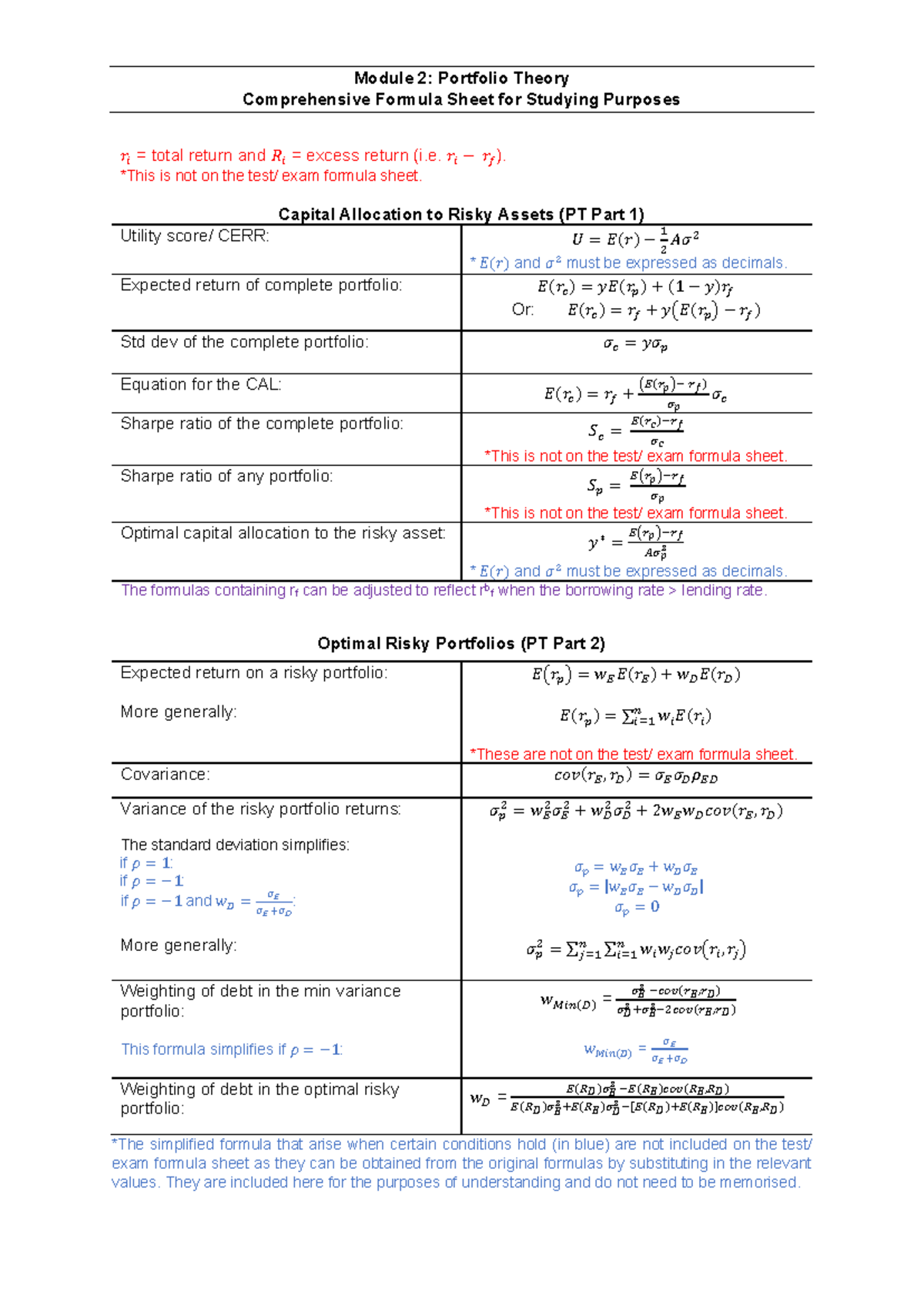 PT All Formulae updated - Module 2: Portfolio Theory Comprehensive ...