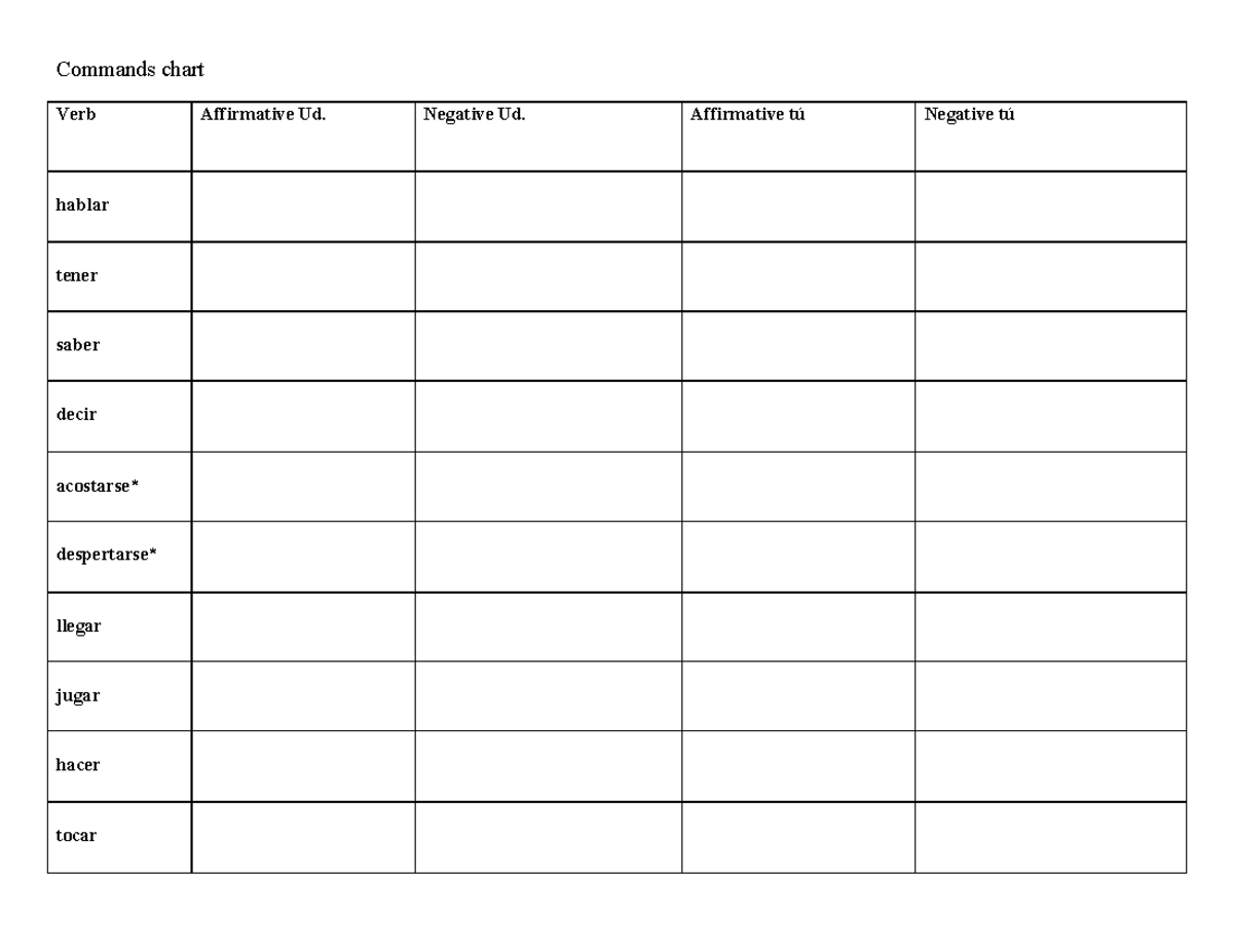 los-mandatos-1-learn-the-unnormal-verbs-span-2010-commands-chart