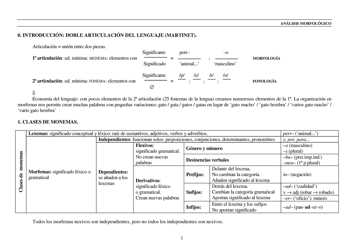 Significado de Análisis - La palabra análisis se forma del prefijo griego  ana, que significa 'de - Studocu