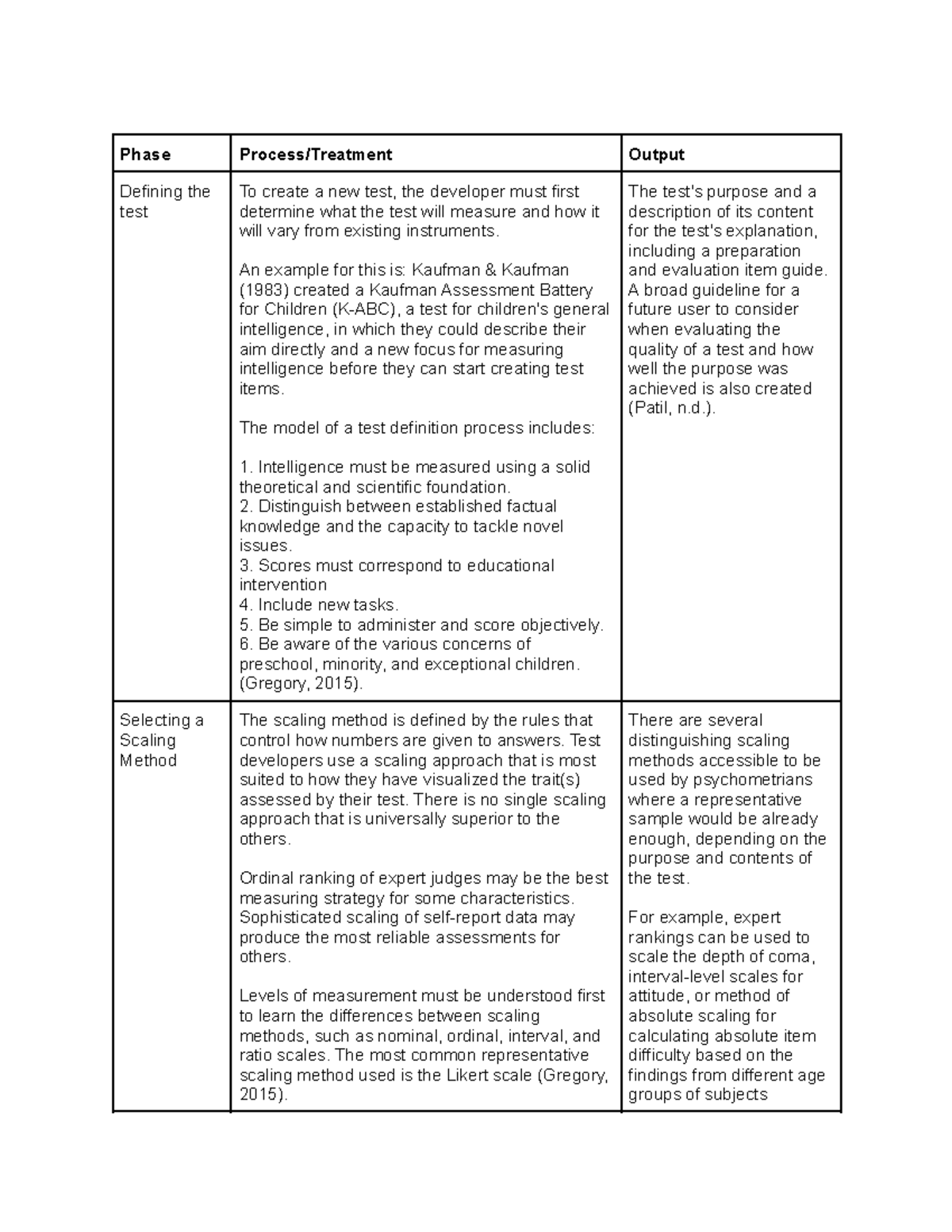 Steps in test costruction - Phase Process/Treatment Output Defining the ...