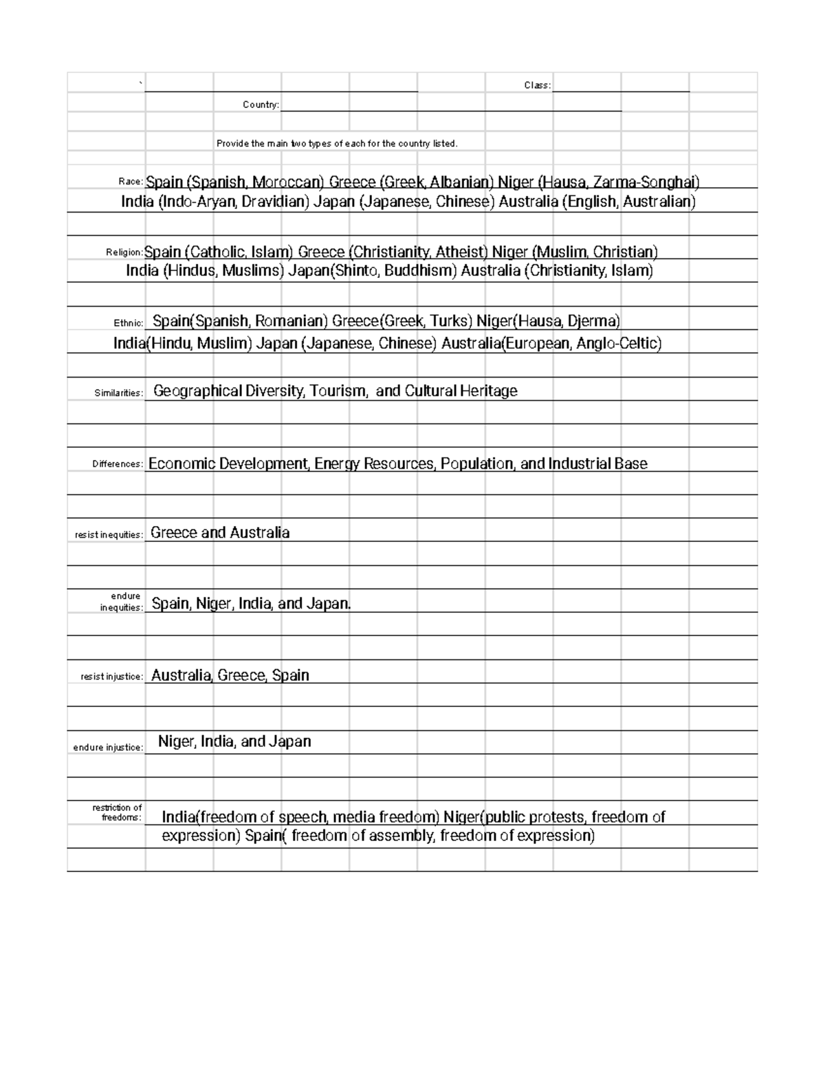 10 14 24 country info - blank - ` Class: Country: Provide the main two ...