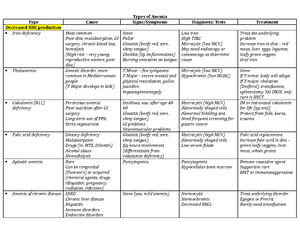 HEMA2-LEC-LAB - Lecture and Laboratory - QUALITATIVE AND QUANTITATIVE ...