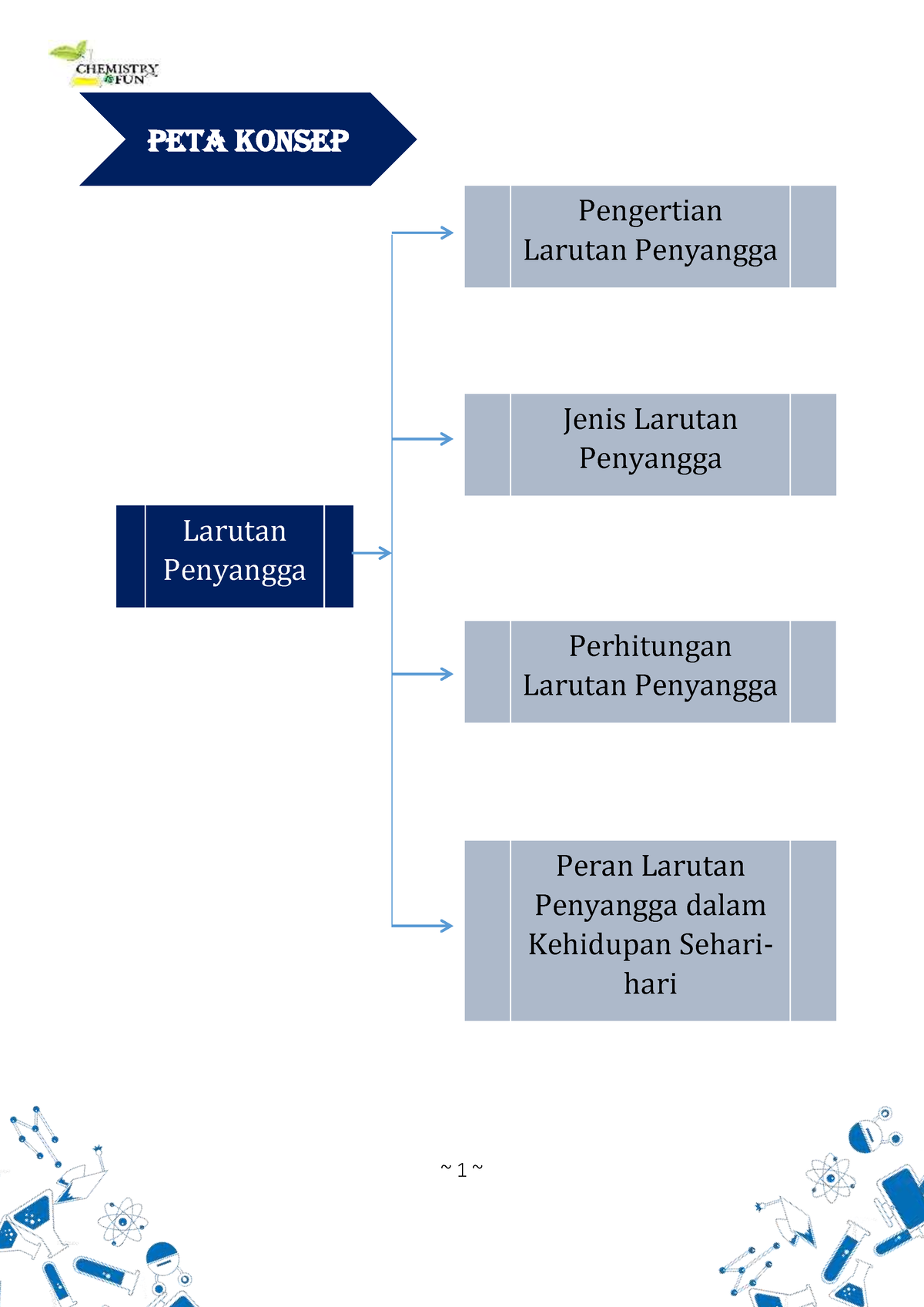 LKPD 2 - Materi - Larutan Penyangga Perhitungan Larutan Penyangga Jenis ...