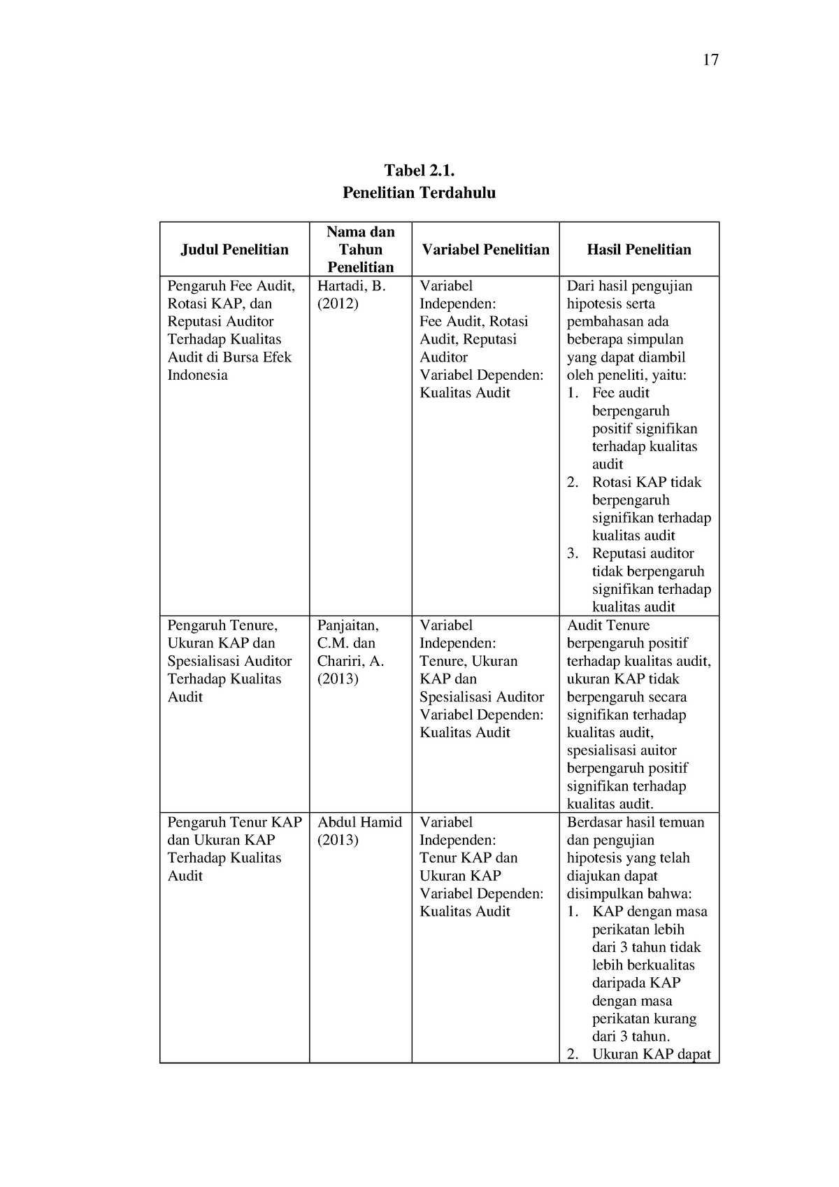 Pengaruh FEE Audit 7 - 17 Tabel 2. Penelitian Terdahulu Judul ...