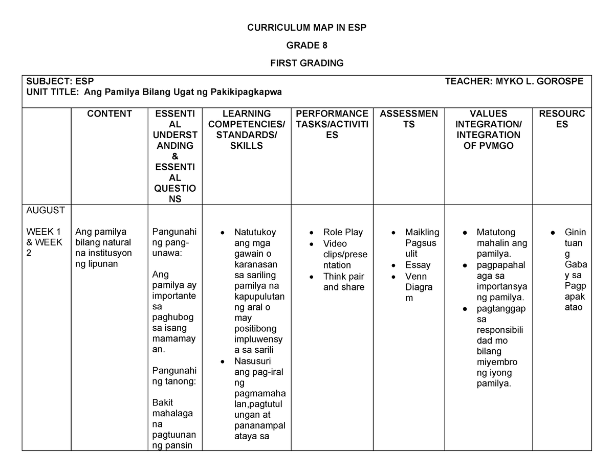 creative writing curriculum map