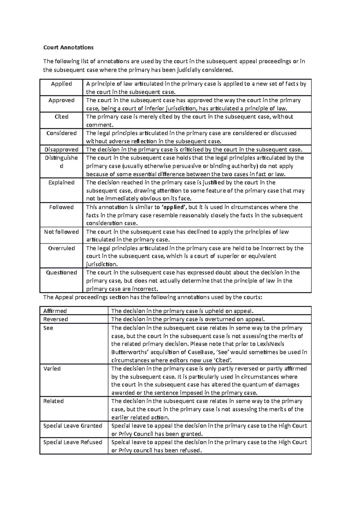 Court Annotations - Court Annotations The following list of annotations ...