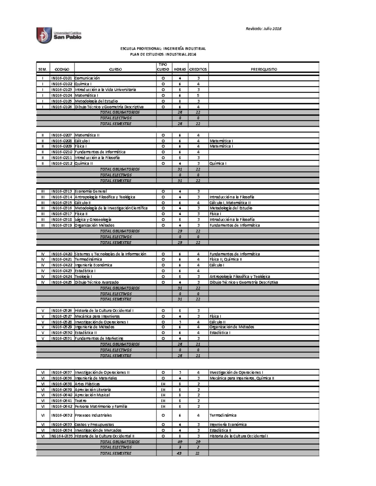 Plan De Estudios Industrial 2016 16 05 2019 - Revisado: Julio 2018 ...