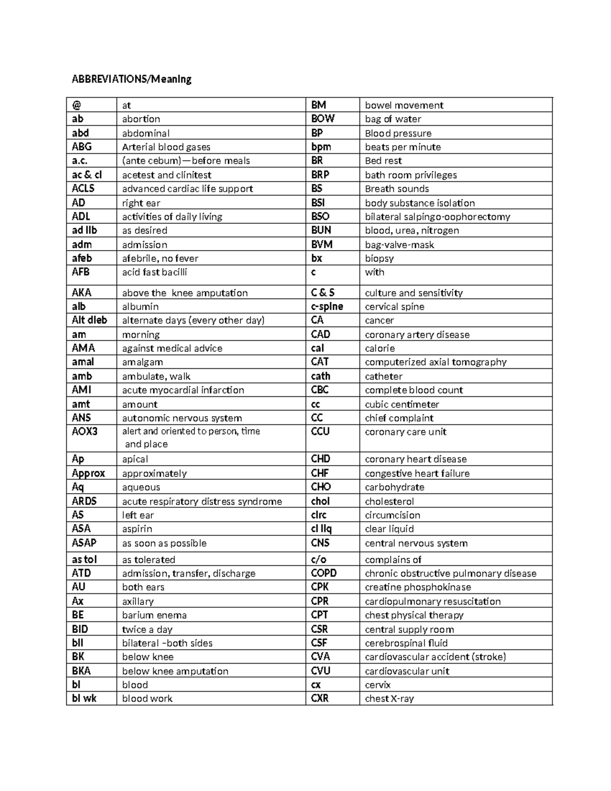 Abbreviations - ABBREVIATIONS/Meaning @ at BM bowel movement ab ...