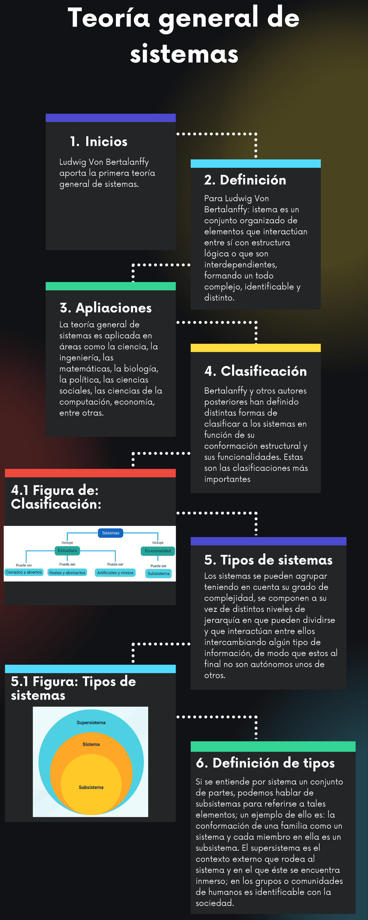 01 Infografía Teoría General De Sistemas Ga1 220501092 Aa1 Ev01