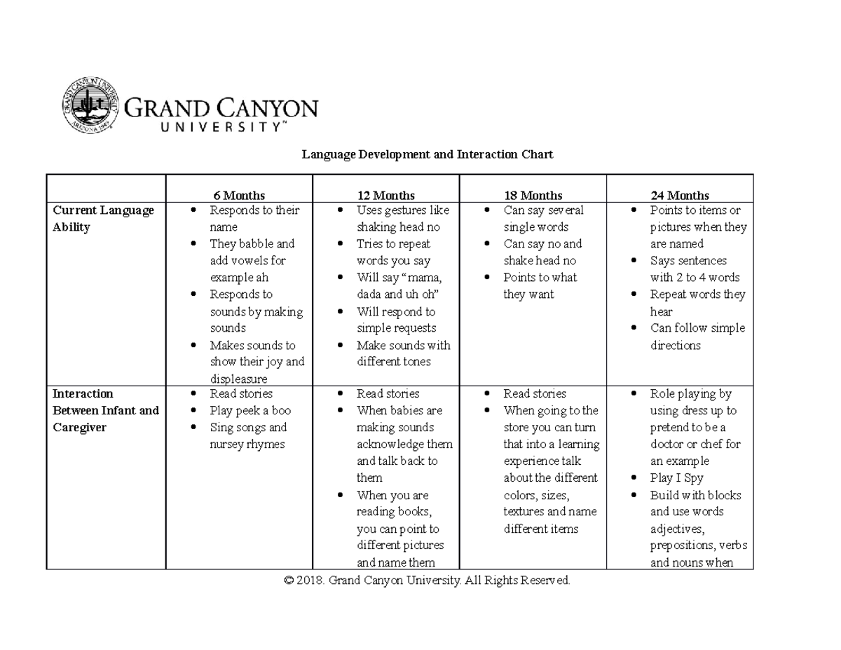 ECE-340-T1-Language Interaction Chart - Language Development and ...